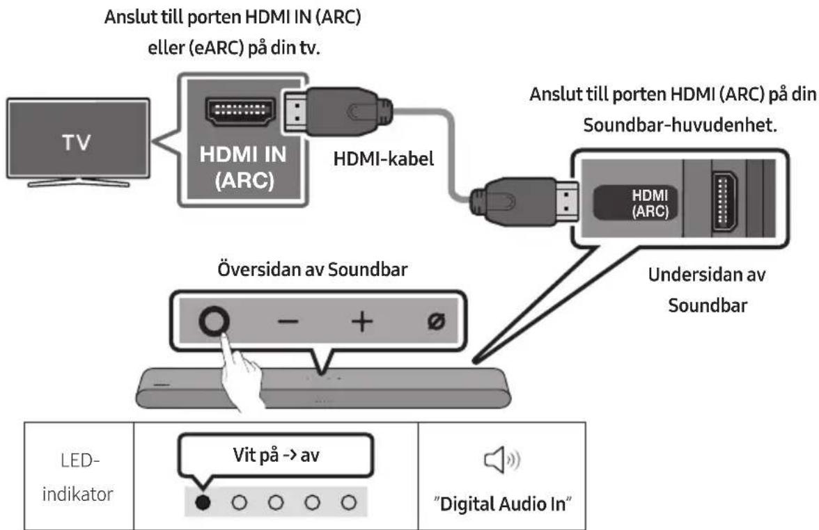 Anslut till porten HDMI IN (ARC) eller (eARC) på din tv. TV HDMI IN (ARC) HDMI-kabel Anslut till porten HDMI (ARC) på din Soundbar-huvudenhet. HDMI (ARC) Översidan av Soundbar Undersidan av Soundbar LED- indikator Vit på -> av "Digital Audio In"