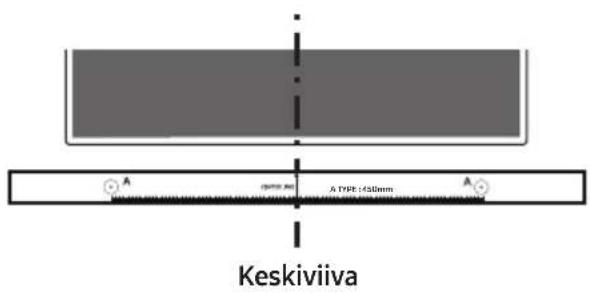 Keskiviiva CYPIC 200 A TYPE: 450mm