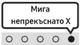 SAMSUNG HWS61B - • Включен/Изключен на Аудио обр. връзка - 2