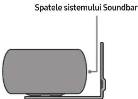 Spatele sistemului Soundbar