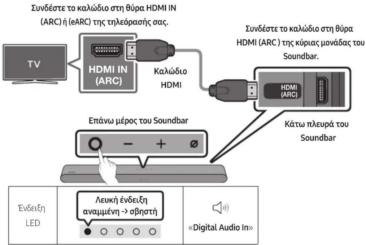 Συνδέστε το καλώδιο στη θύρα HDMI IN (ARC) ή (eARC) της τηλεόρασής σας. TV HDMI IN (ARC) Καλώδιο HDMI Συνδέστε το καλώδιο στη θύρα HDMI (ARC) της κύριας μονάδας του Soundbar. Επάνω μέρος του Soundbar ΗΜΙ (ARC) Κάτω πλευρά του Soundbar Ένδειξη LED Λευκή ένδειξη αναμμένη → σβηστή «Digital Audio In»