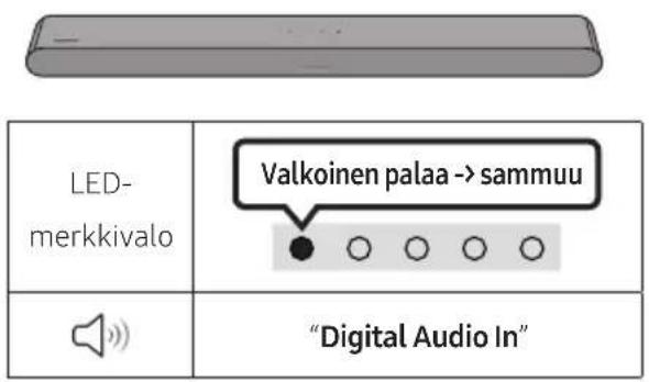 LED- merkkivalo Valkoinen palaa -> sammuu "Digital Audio In"