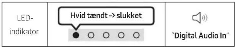 LED- indikator Hvid tændt -> slukket "Digital Audio In"