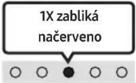SAMSUNG HWS61B - Nastavenie hlasitosti zariadenia Soundbar pomocou dial'kového ovládania televízora - 3