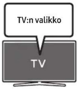 TV:n valikko TV