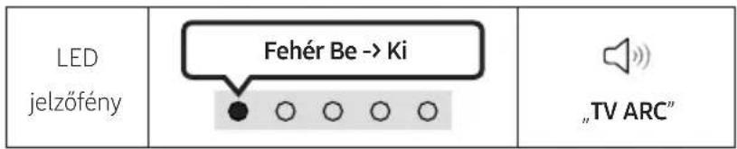 LED jelzőfény Fehér Be -> Ki „TV ARC“