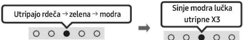 SAMSUNG HWS61B - Povezava prek funkcije Bluetooth - 4