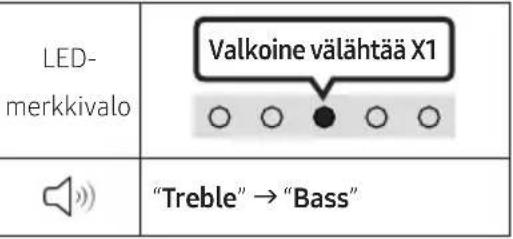 SAMSUNG HWS61B - (Toisto/tauko) - 6
