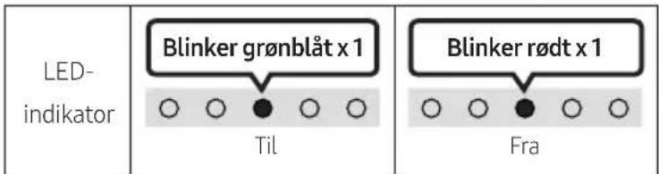 LED- indikator Blinker grønblåt x 1 Til Blinker rødt x 1 Fra