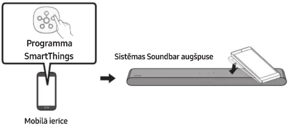 SAMSUNG HWS61B - Funkcijas Tap Sound lietošana - 1