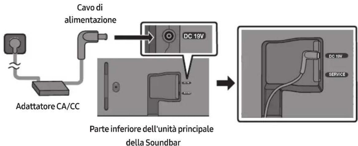 Cavo di alimentazione Adattatore CA/CC Parte inferiore dell'unità principale della Soundbar DC 19V DC 19V SERVICE