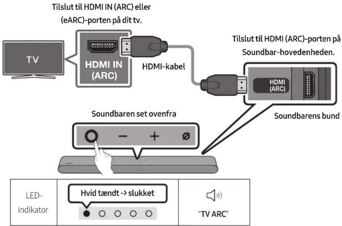 SAMSUNG HWS61B - Tjekliste inden tilslutning - 1