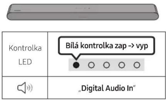 Kontrolka LED Bílá kontrolka zap -> vyp „Digital Audio In“