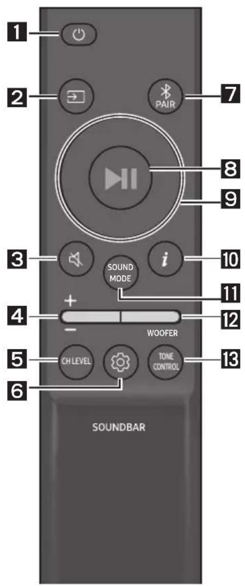 1 2 PAIR 7 8 9 3 i 10 SOUND MODE 11 4 + - WOOFER 12 5 CH LEVEL TONE CONTROL 13 6 SOUNDBAR