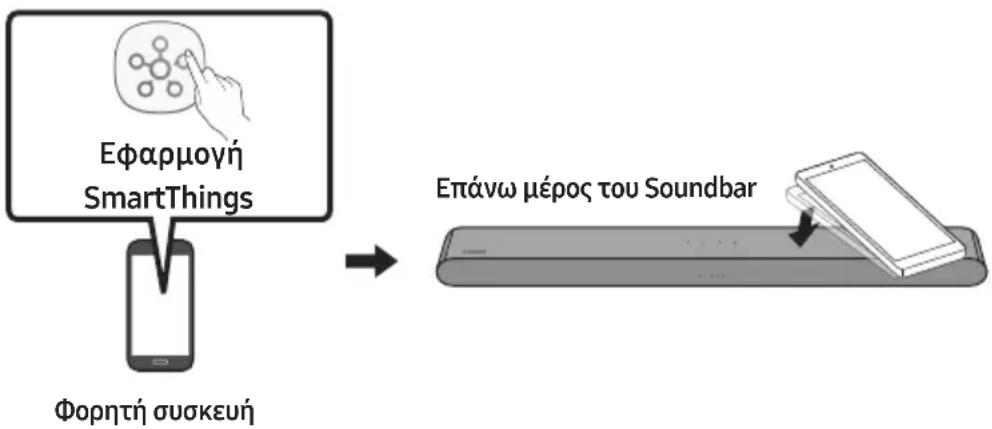 SAMSUNG HWS61B - Χρήση του Tap Sound - 1
