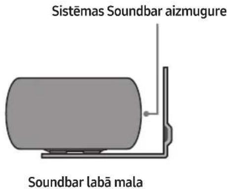 Sistemas Soundbar aizmugure Soundbar labā mala
