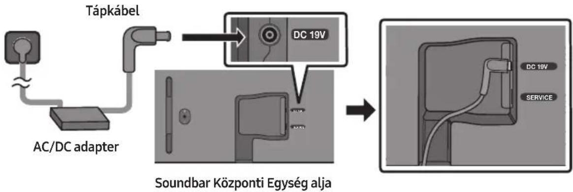 SAMSUNG HWS61B - A Tápellátáshoz Történő Csatlakoztatás - 1