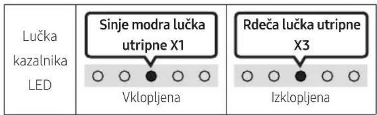Lučka kazalnika LED Sinje modra lučka utripne X1 Vlklopljena Rdeča lučka utripne X3 Izklopljena