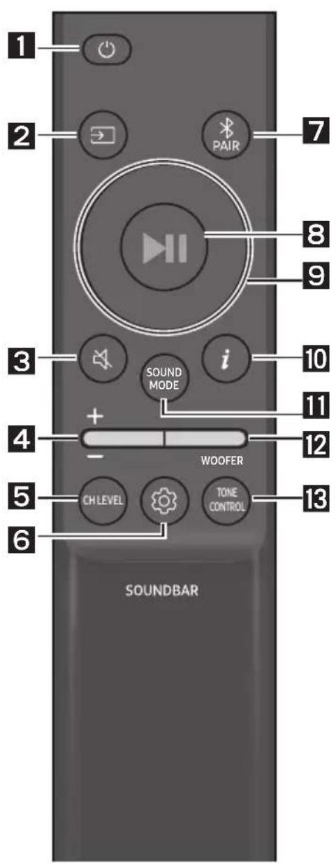 1 2 PAIR 7 8 9 3 i SOUND MODE 10 4 + - WOOFER 12 5 CH LEVEL TONE CONTROL 13 6 SOUNDBAR