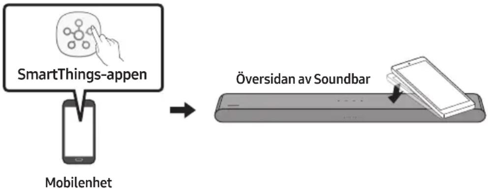 SAMSUNG HWS61B - Använda Tap Sound - 1