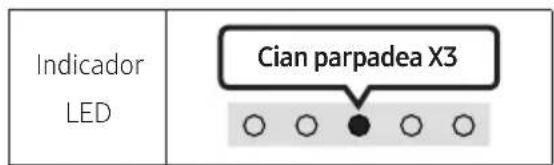Indicador LED Cian parpadea X3 ○ ○ ● ○ ○