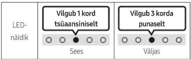 LED- näidik Vilgub 1 kord tsüaansiniselt Sees Väljas Vilgub 3 korda punaselt