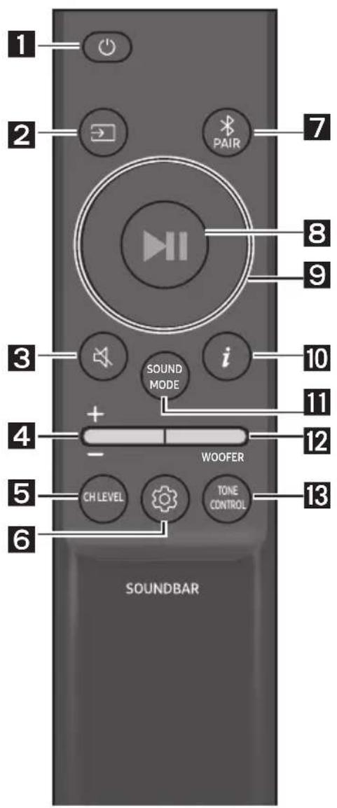 1 2 PAIR 7 8 9 3 i SOUND MODE 10 11 4 + - WOOFER 12 5 CH LEVEL TONE CONTROL 13 6 SOUNDBAR