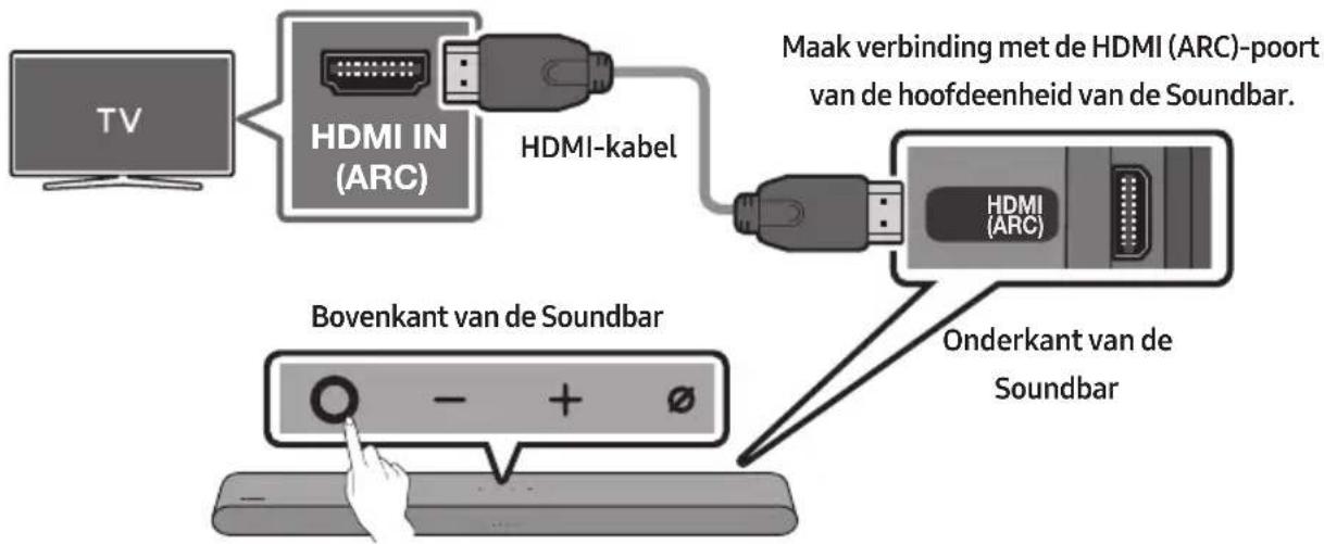 SAMSUNG HWS61B - Checklist voordat u een apparaat aansluit - 1
