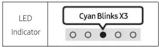 LED Indicator Cyan Blinks X3 ○ ○ ● ○ ○