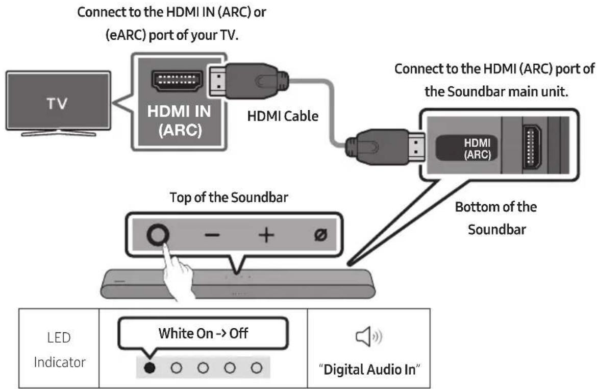 Connect to the HDMI IN (ARC) or (eARC) port of your TV. Connect to the HDMI (ARC) port of the Soundbar main unit. Top of the Soundbar Bottom of the Soundbar LED Indicator White On -> Off "Digital Audio In"