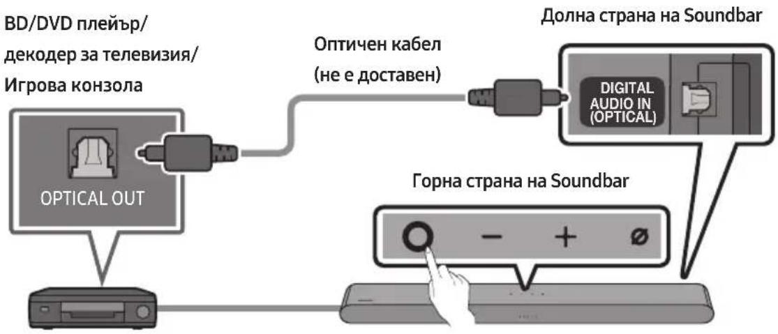 SAMSUNG HWS61B - Свързване с помощта на оптичен кабел - 1