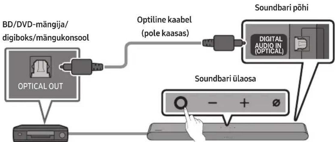 SAMSUNG HWS61B - Ühendamine, kasutades optilist kaablit - 1