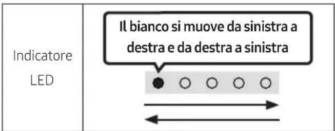 Indicatore LED Il bianco si muove da sinistra a destra e da destra a sinistra