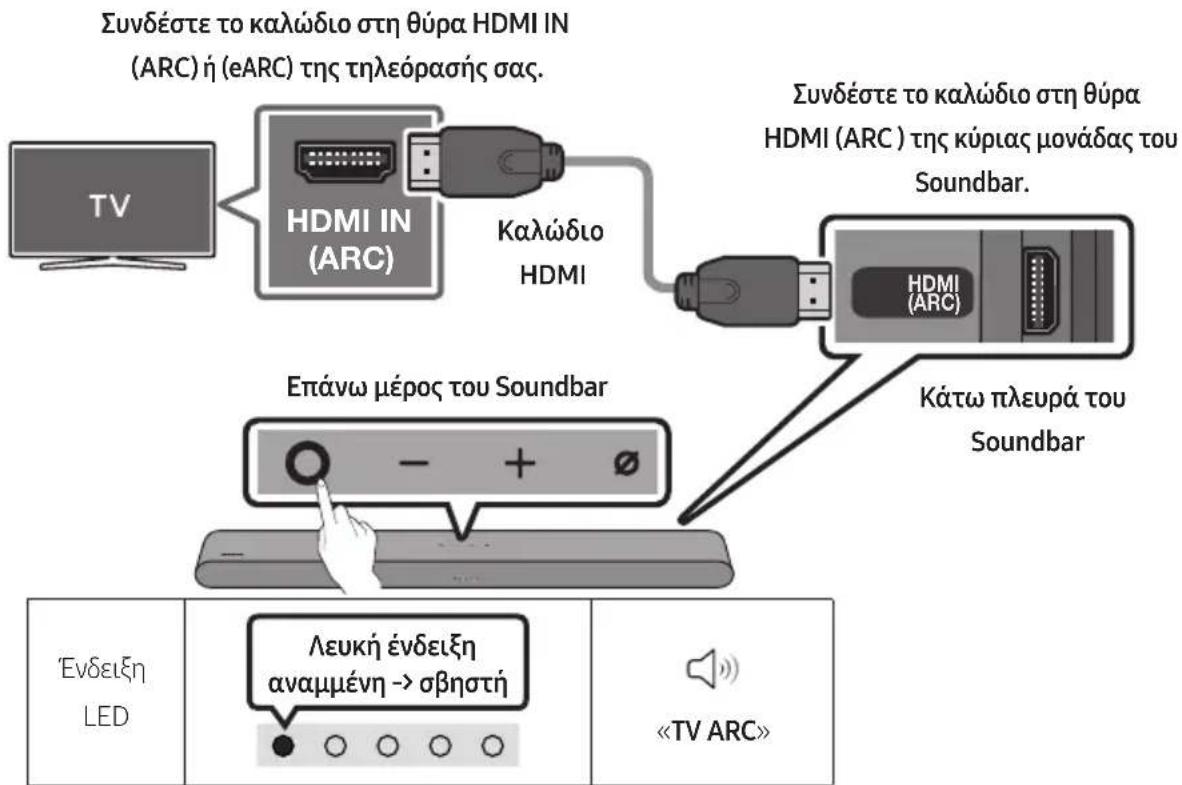 Συνδέστε το καλώδιο στη θύρα HDMI IN (ARC) ή (eARC) της τηλεόρασής σας. TV HDMI IN (ARC) Καλώδιο HDMI Συνδέστε το καλώδιο στη θύρα HDMI (ARC) της κύριας μονάδας του Soundbar. HDMI (ARC) Επάνω μέρος του Soundbar Kάτω πλευρά του Soundbar Ενδειξη LED Λευκή ένδειξη αναμμένη → σβηστή «TV ARC»