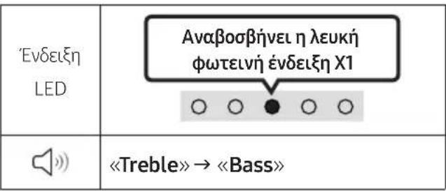 SAMSUNG HWS61B - ▶II (Αναπαραγωγή/Παύση) - 1