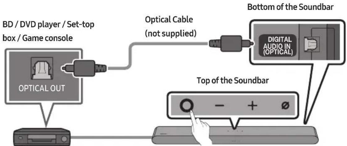 SAMSUNG HWS61B - Connecting using an Optical Cable - 1