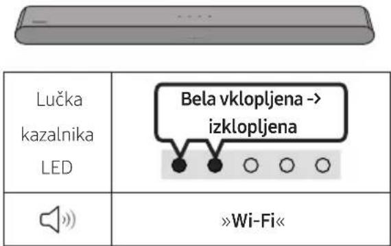 Lučka kazalnika LED Bela vklopljena -> izklopljena »Wi-Fi«