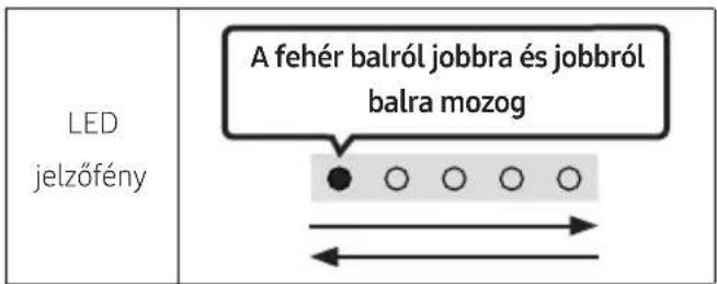 LED jelzőfény A fehér balról jobbra és jobbról balra mozog