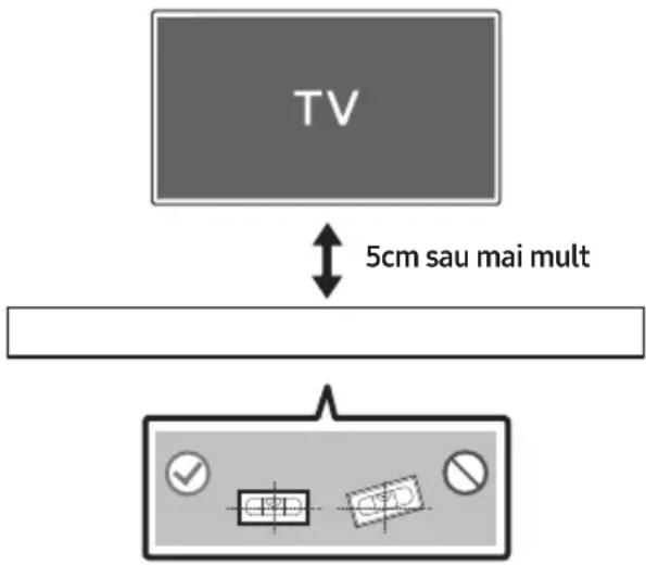 TV 5cm sau mai mult