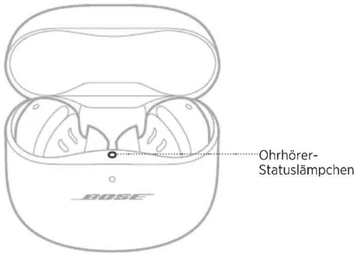 BOSE QuietComfort Earbuds II - OHRHÖRER-STATUSLÄMPCHEN - 1