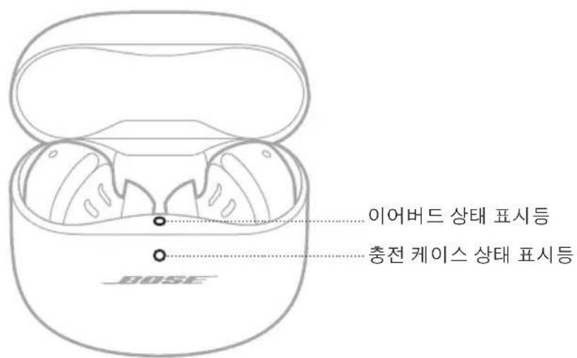 BOSE QuietComfort Earbuds II - ## - 1