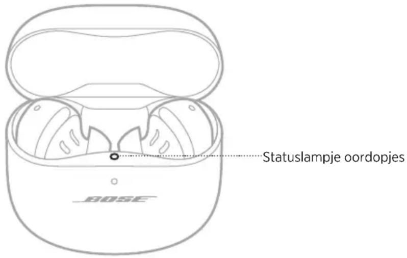 BOSE QuietComfort Earbuds II - STATUSLAMPJE VOOR DE OORDOPJES - 1
