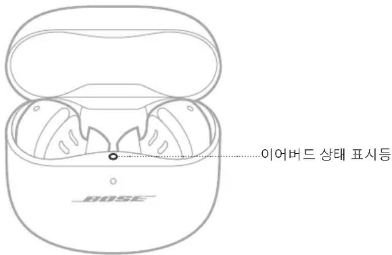 BOSE QuietComfort Earbuds II - 01000 - 1