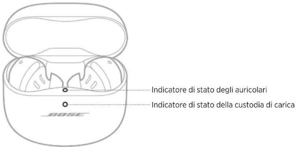 BOSE QuietComfort Earbuds II - ACCENSIONE - 1