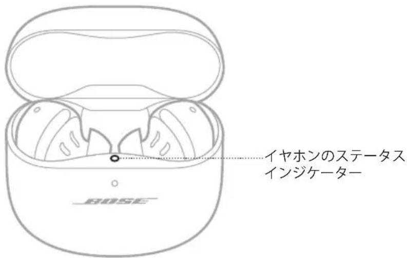 BOSE QuietComfort Earbuds II - ヤはトのスデースイングー一 - 1