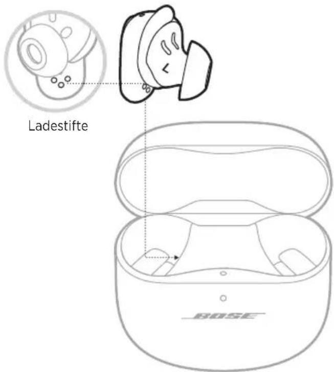 BOSE QuietComfort Earbuds II - AUFLADEN DER OHRHÖRER - 1