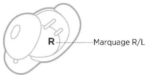 BOSE QuietComfort Earbuds II - Insertion des oreillettes - 1