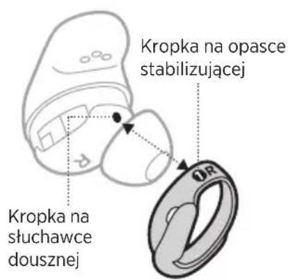 BOSE QuietComfort Earbuds II - WYMIANA OPASEK STABILIZUACYCH - 2