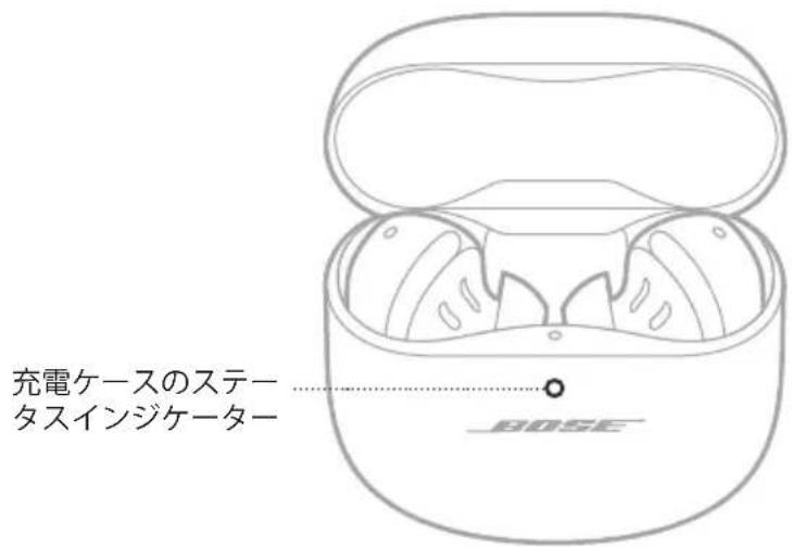 BOSE QuietComfort Earbuds II - 充電ケースのステーナスイングケーダ一 - 1