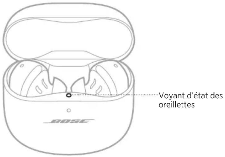 BOSE QuietComfort Earbuds II - VOYANT D'etat des oreillettes - 1